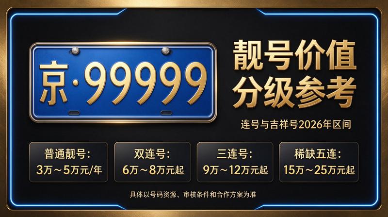 2026年北京车指标业务办理大厅